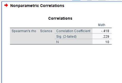 how to report spearman correlation|spearman correlation analysis.